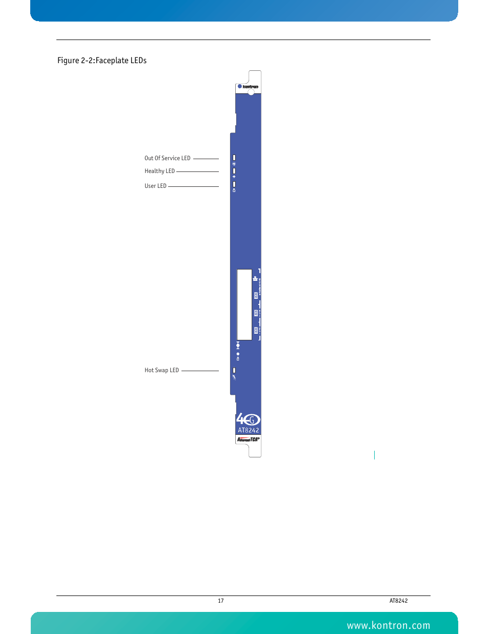 Figure 2-2 faceplate leds, Figure 2-2:faceplate leds | Kontron AT8242 User Manual | Page 33 / 109