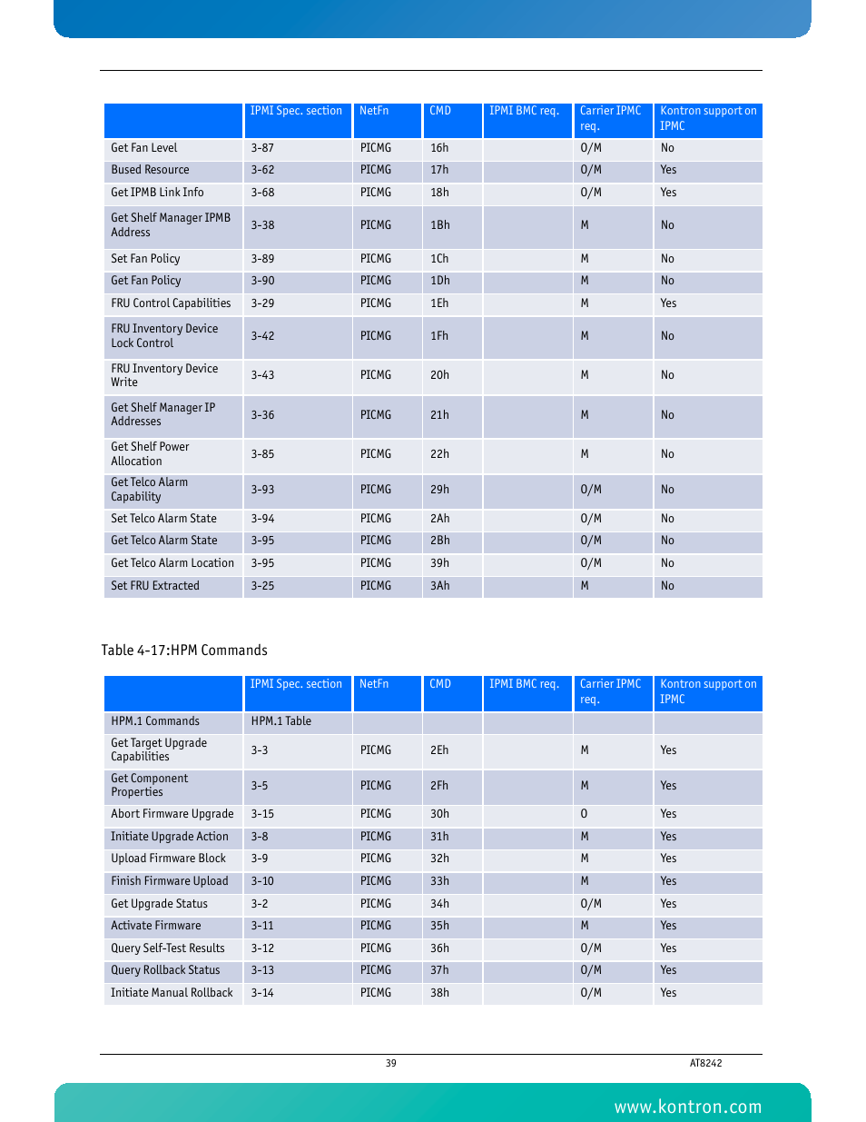 Table 4-17 hpm commands | Kontron AT8242 User Manual | Page 55 / 109