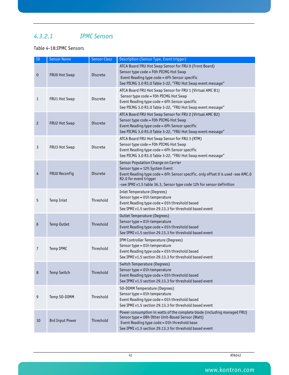 1 ipmc sensors, Table 4-18 ipmc sensors | Kontron AT8242 User Manual | Page 57 / 109