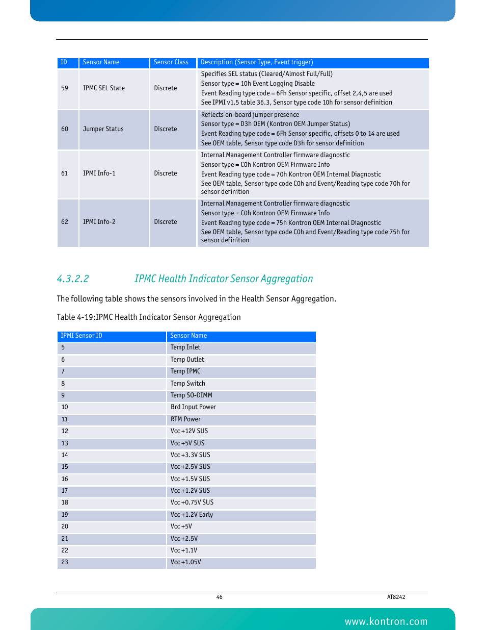 2 ipmc health indicator sensor aggregation | Kontron AT8242 User Manual | Page 62 / 109