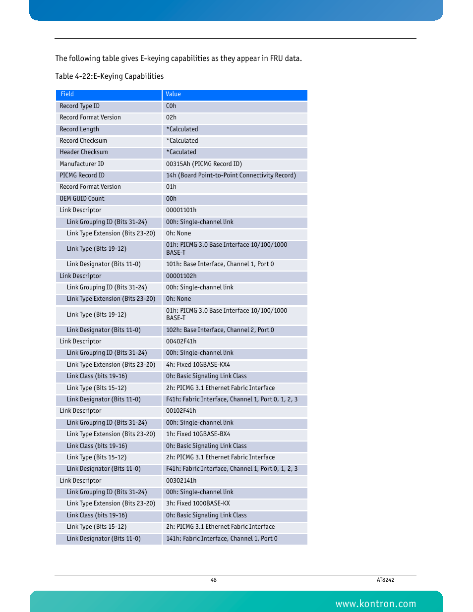 Table 4-22 e-keying capabilities | Kontron AT8242 User Manual | Page 64 / 109