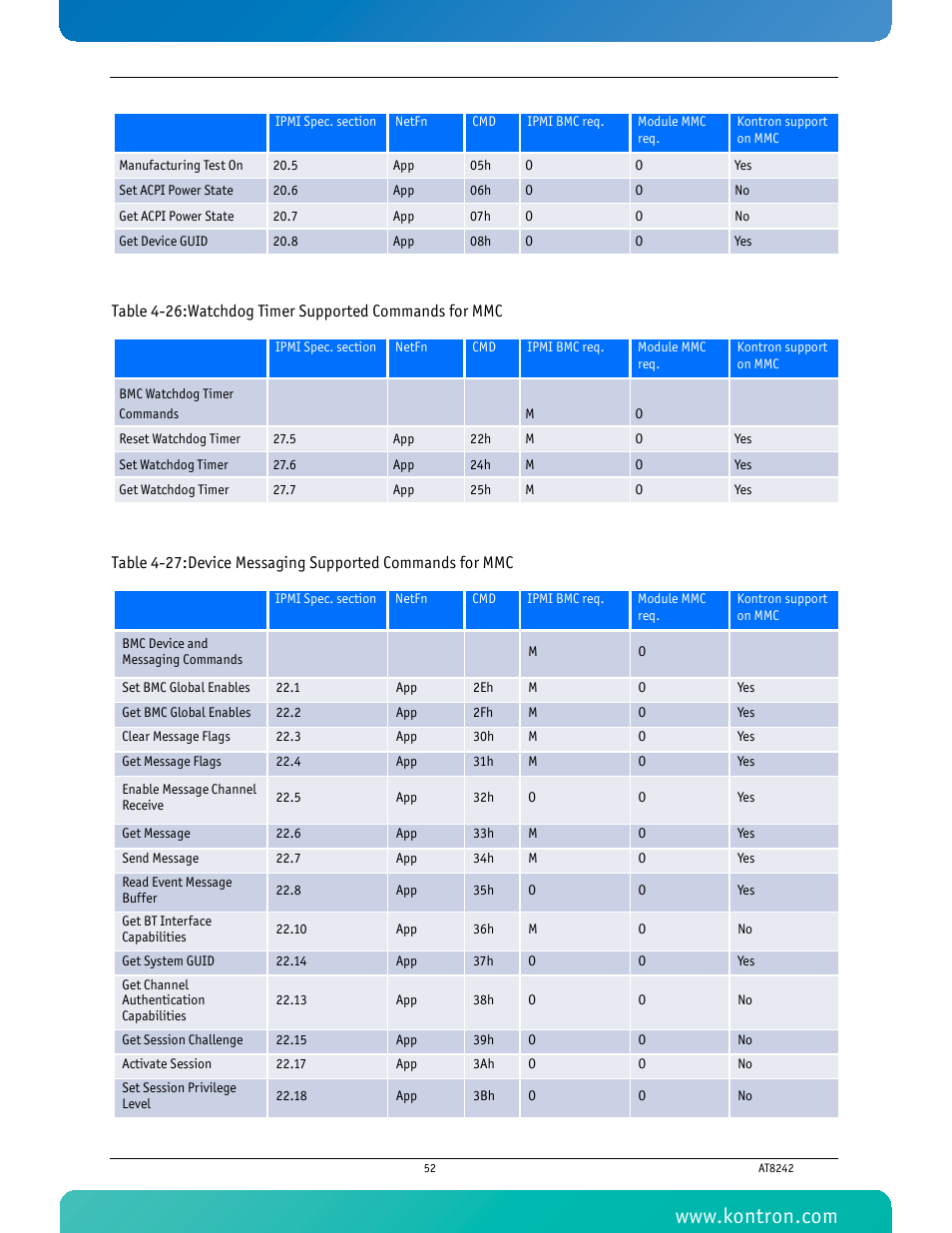 Kontron AT8242 User Manual | Page 68 / 109