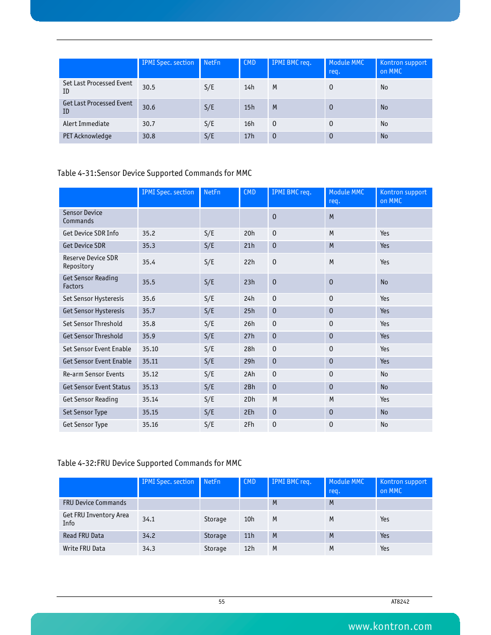 Kontron AT8242 User Manual | Page 71 / 109