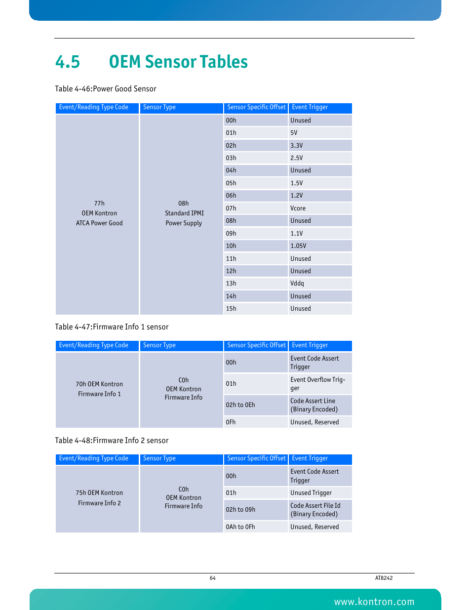 5 oem sensor tables | Kontron AT8242 User Manual | Page 80 / 109
