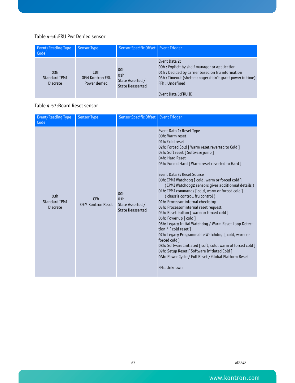 Kontron AT8242 User Manual | Page 83 / 109
