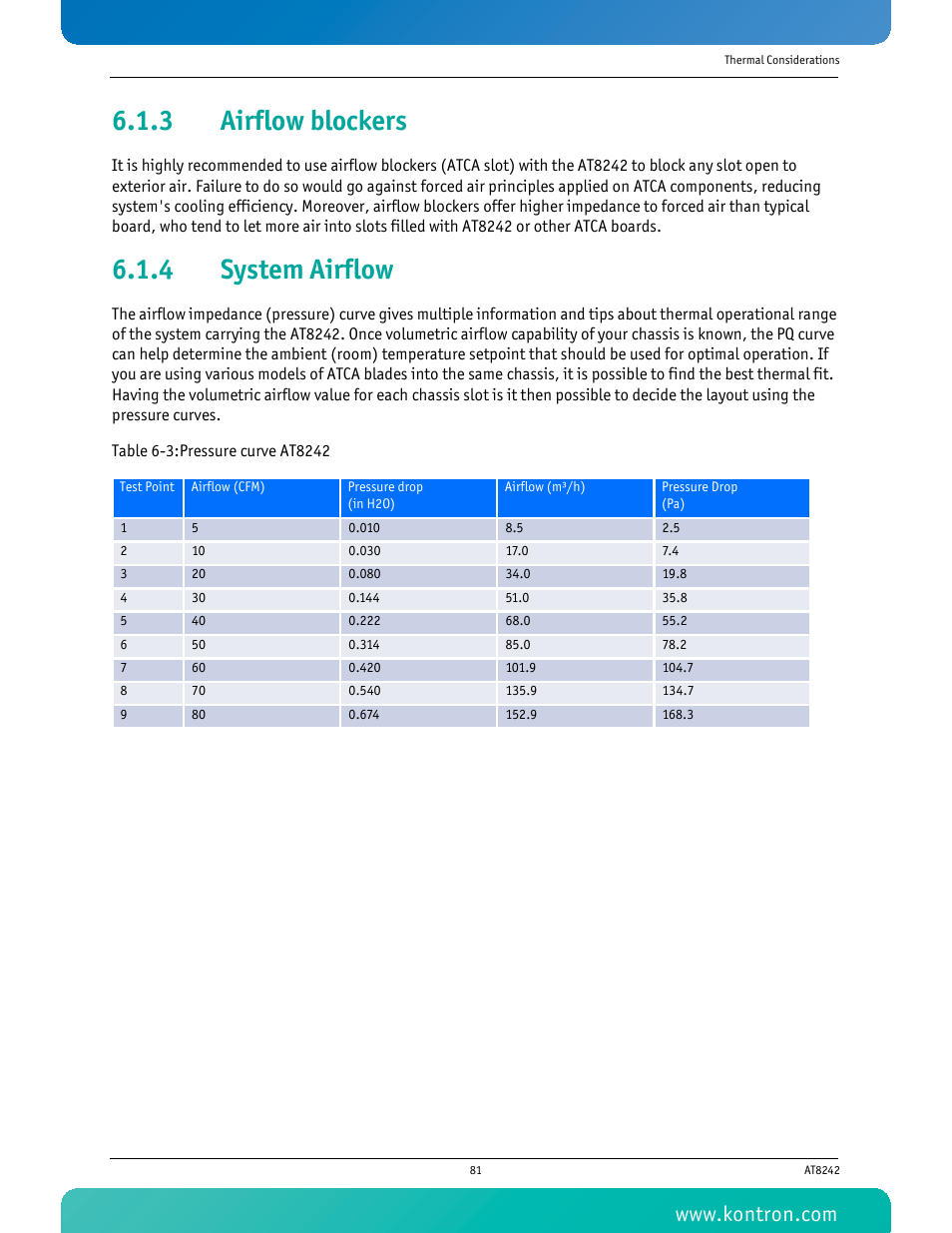3 airflow blockers, 4 system airflow, Airflow blockers | System airflow, Table 6-3 pressure curve at8242 | Kontron AT8242 User Manual | Page 97 / 109