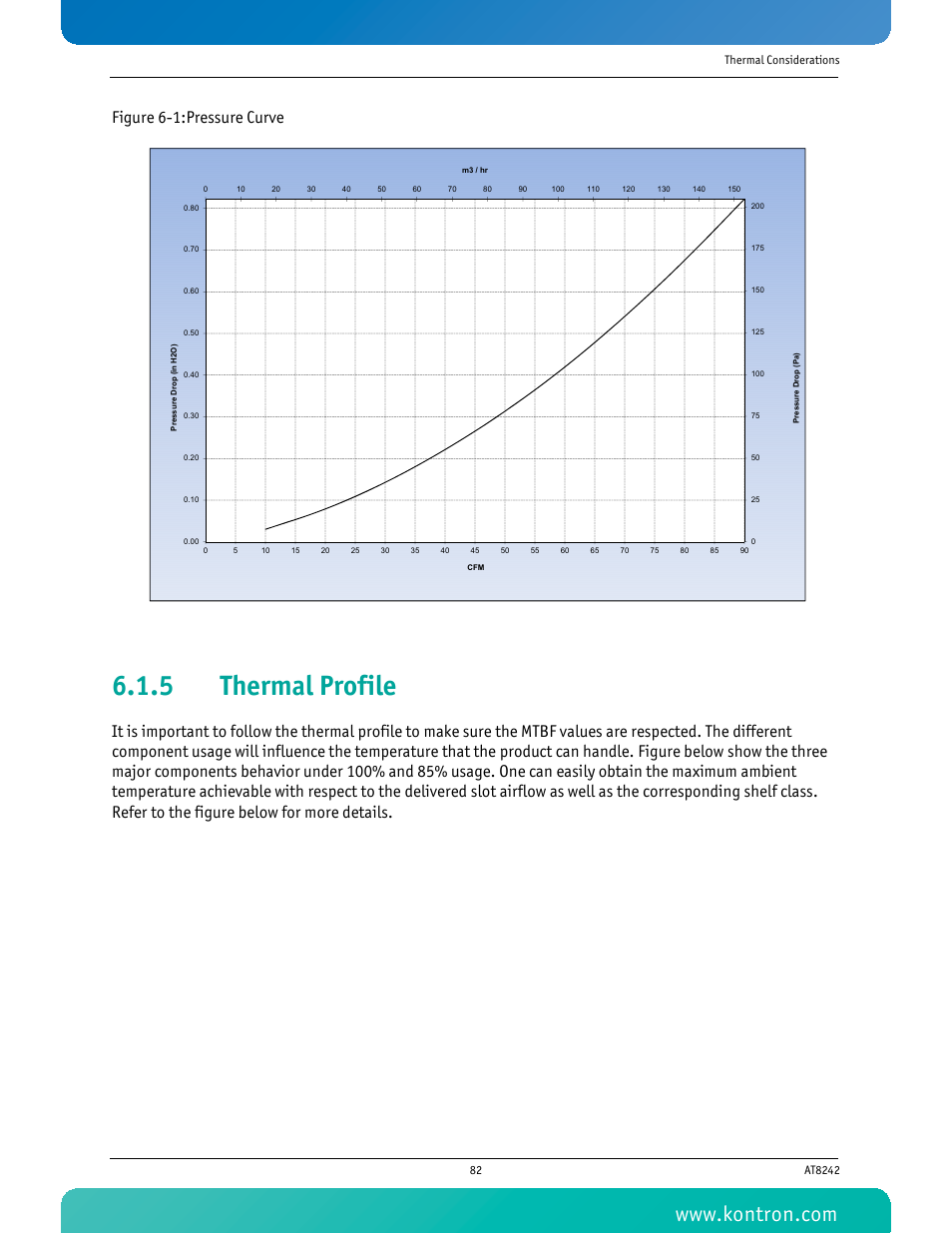 5 thermal profile, Thermal profile, Figure 6-1 pressure curve | Figure 6-1:pressure curve | Kontron AT8242 User Manual | Page 98 / 109