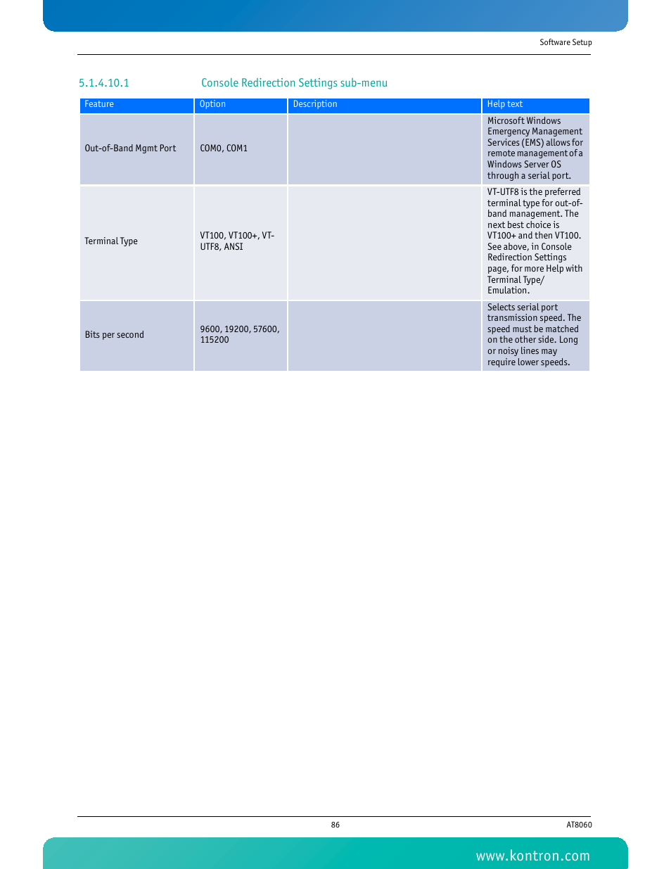 1 console redirection settings sub-menu | Kontron AT8060 User Manual | Page 101 / 160