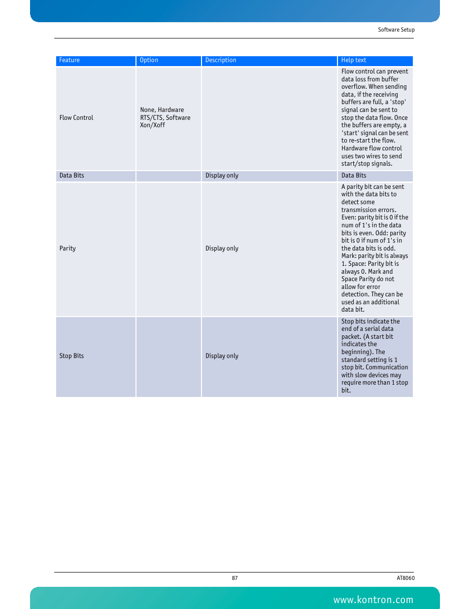 Kontron AT8060 User Manual | Page 102 / 160