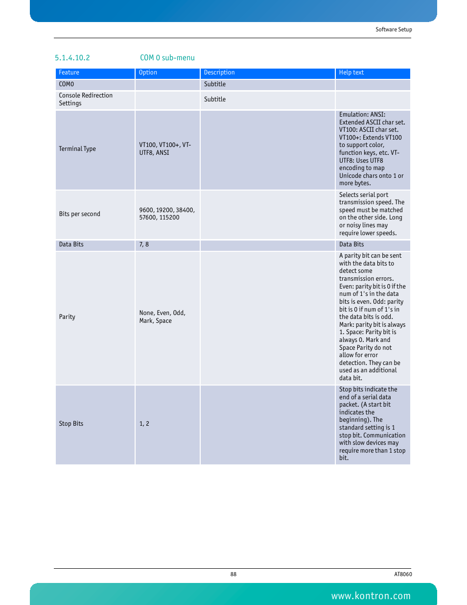 2 com 0 sub-menu | Kontron AT8060 User Manual | Page 103 / 160