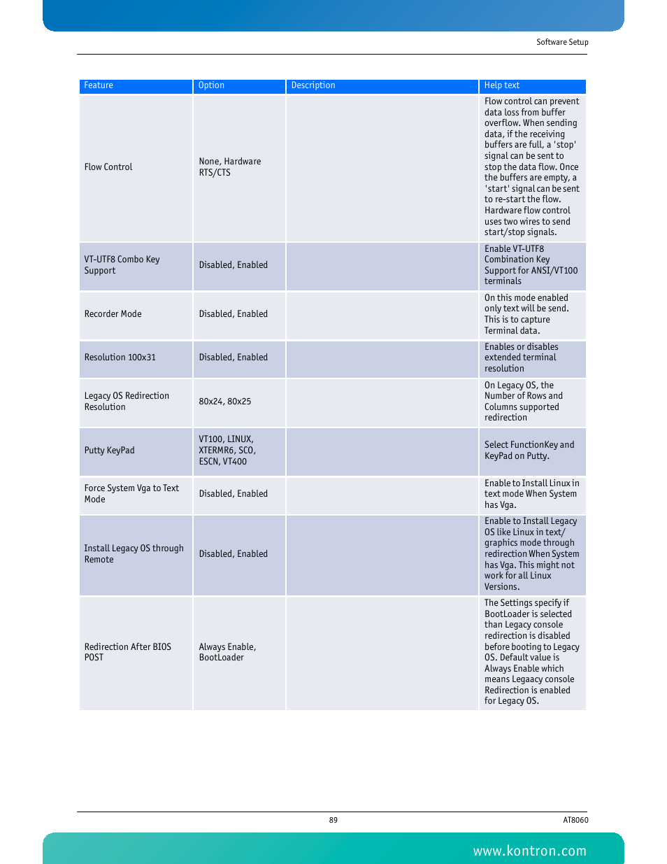 Kontron AT8060 User Manual | Page 104 / 160