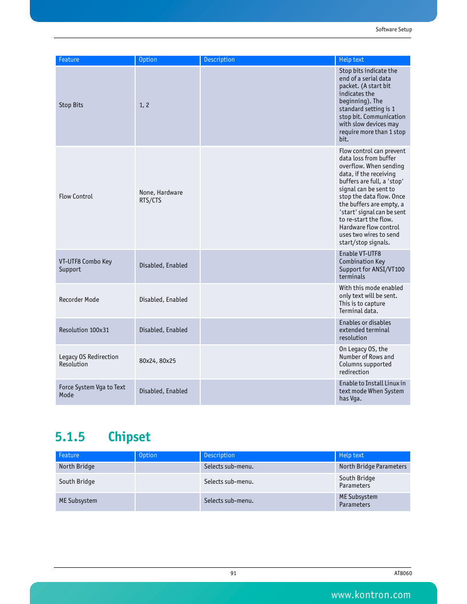 5 chipset, Chipset | Kontron AT8060 User Manual | Page 106 / 160