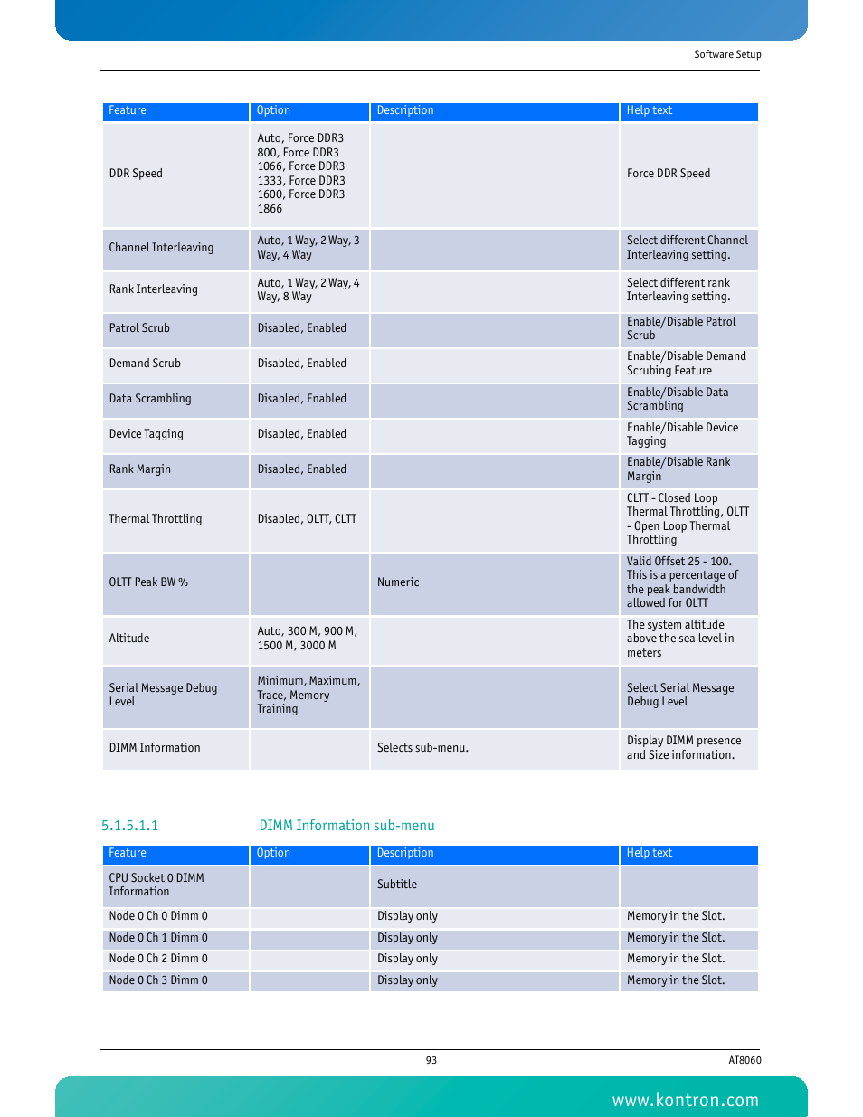 1 dimm information sub-menu | Kontron AT8060 User Manual | Page 108 / 160