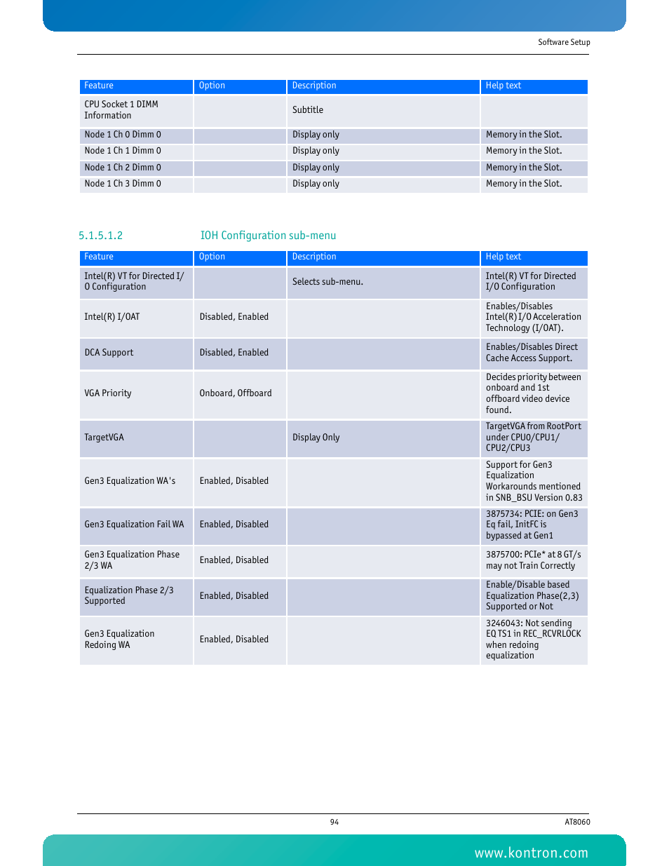 2 ioh configuration sub-menu | Kontron AT8060 User Manual | Page 109 / 160