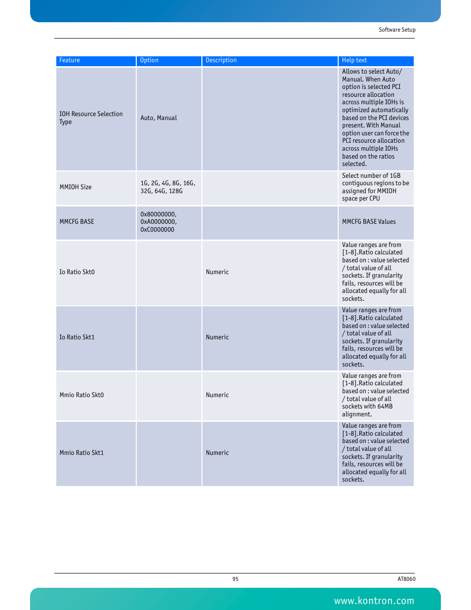 Kontron AT8060 User Manual | Page 110 / 160