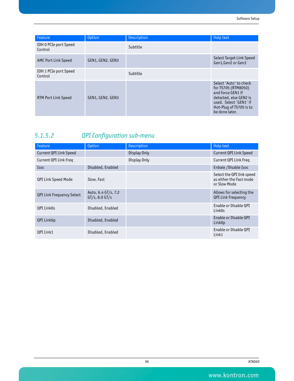 2 qpi configuration sub-menu | Kontron AT8060 User Manual | Page 111 / 160