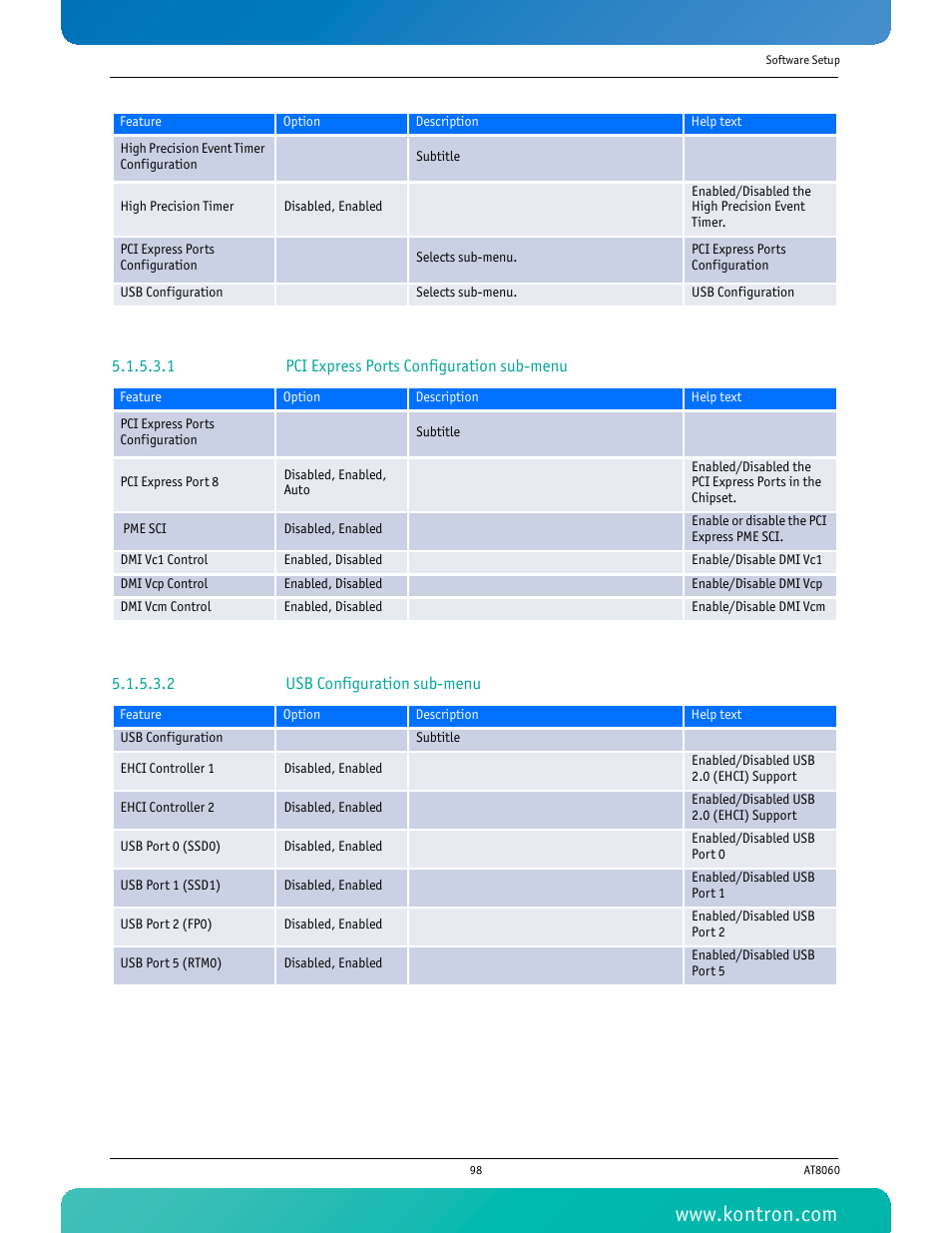 1 pci express ports configuration sub-menu, 2 usb configuration sub-menu | Kontron AT8060 User Manual | Page 113 / 160