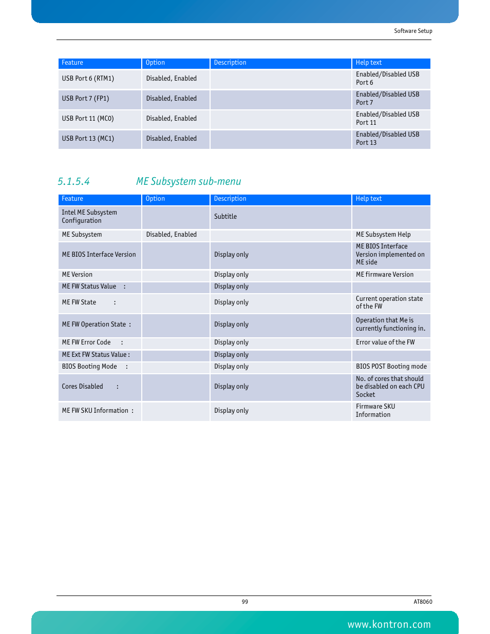 4 me subsystem sub-menu | Kontron AT8060 User Manual | Page 114 / 160