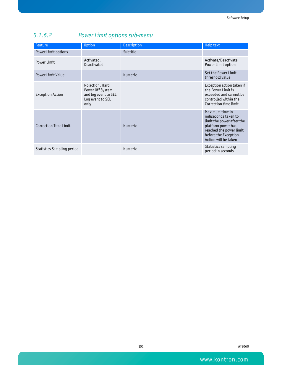 2 power limit options sub-menu | Kontron AT8060 User Manual | Page 116 / 160