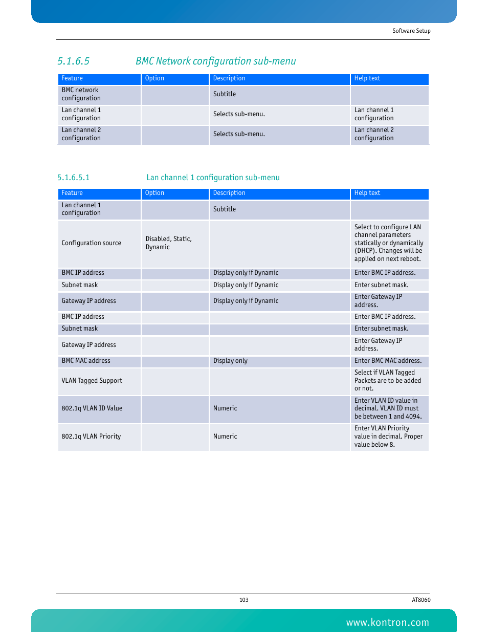 5 bmc network configuration sub-menu, 1 lan channel 1 configuration sub-menu | Kontron AT8060 User Manual | Page 118 / 160