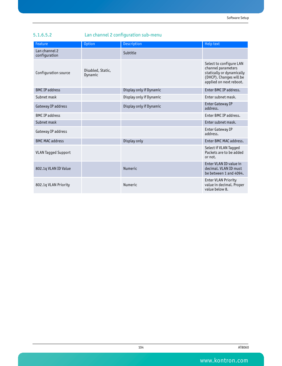 2 lan channel 2 configuration sub-menu | Kontron AT8060 User Manual | Page 119 / 160