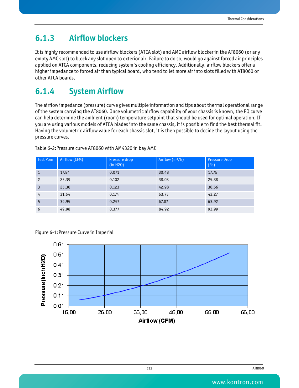 3 airflow blockers, 4 system airflow, Airflow blockers | System airflow, Figure 6-1: pressure curve in imperial | Kontron AT8060 User Manual | Page 128 / 160