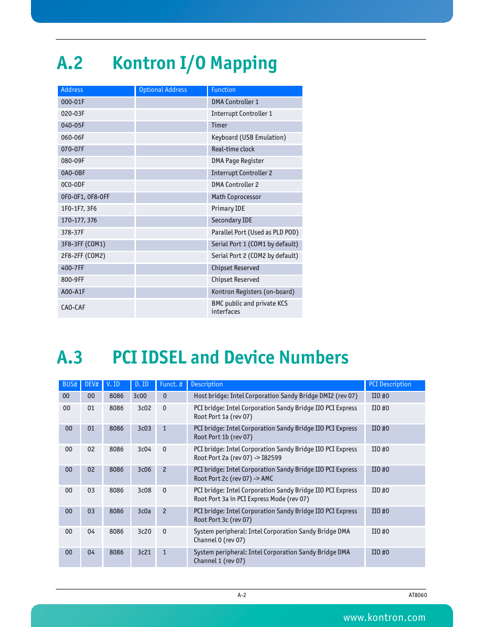 A.2 kontron i/o mapping, A.3 pci idsel and device numbers | Kontron AT8060 User Manual | Page 131 / 160