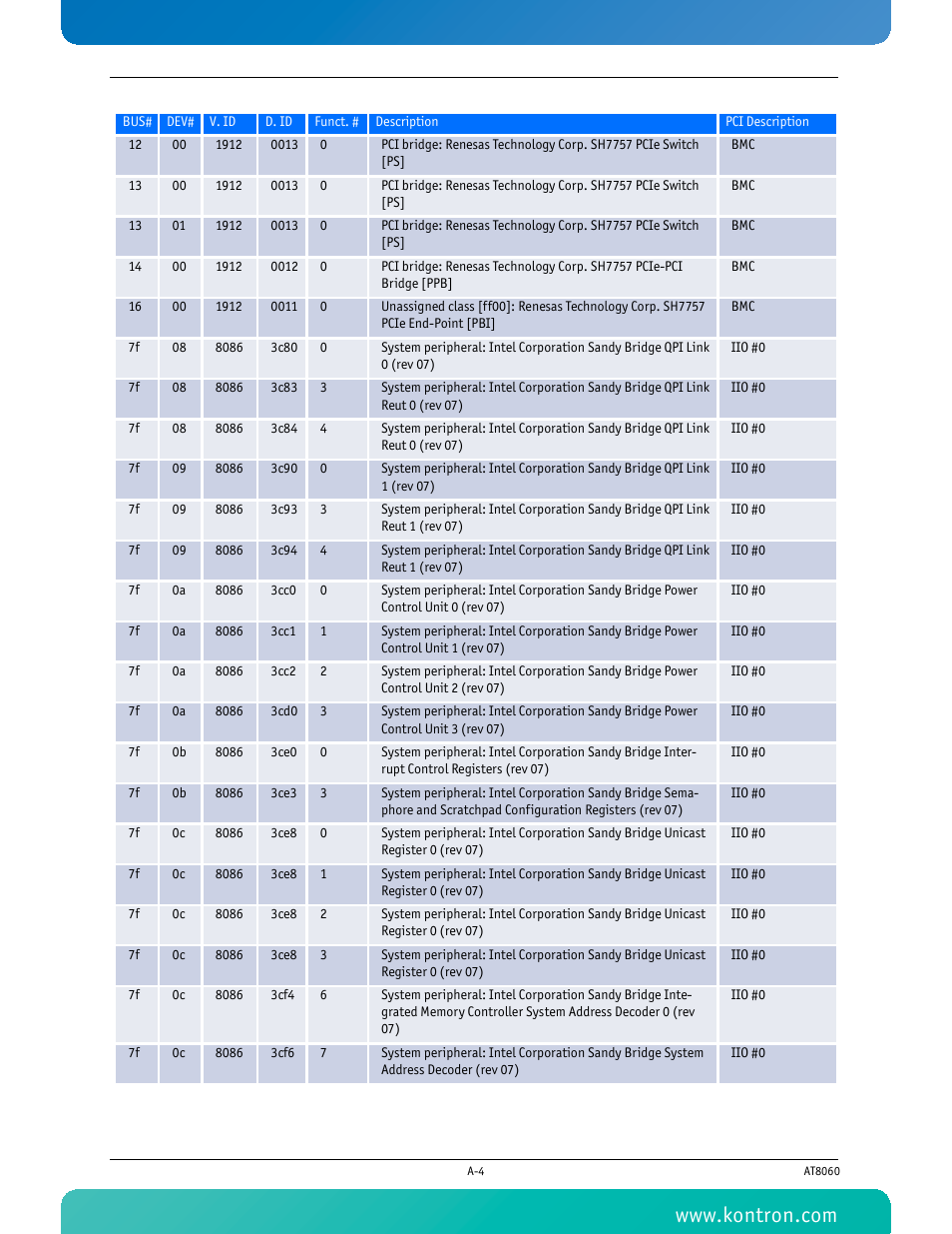 Kontron AT8060 User Manual | Page 133 / 160