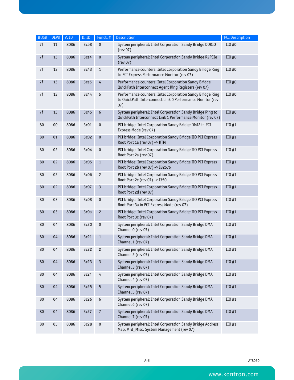 Kontron AT8060 User Manual | Page 135 / 160