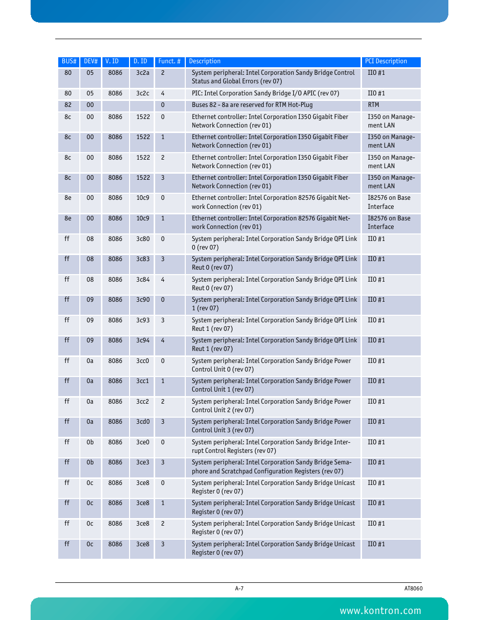 Kontron AT8060 User Manual | Page 136 / 160