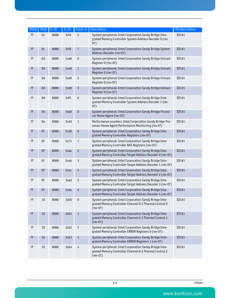 Kontron AT8060 User Manual | Page 137 / 160