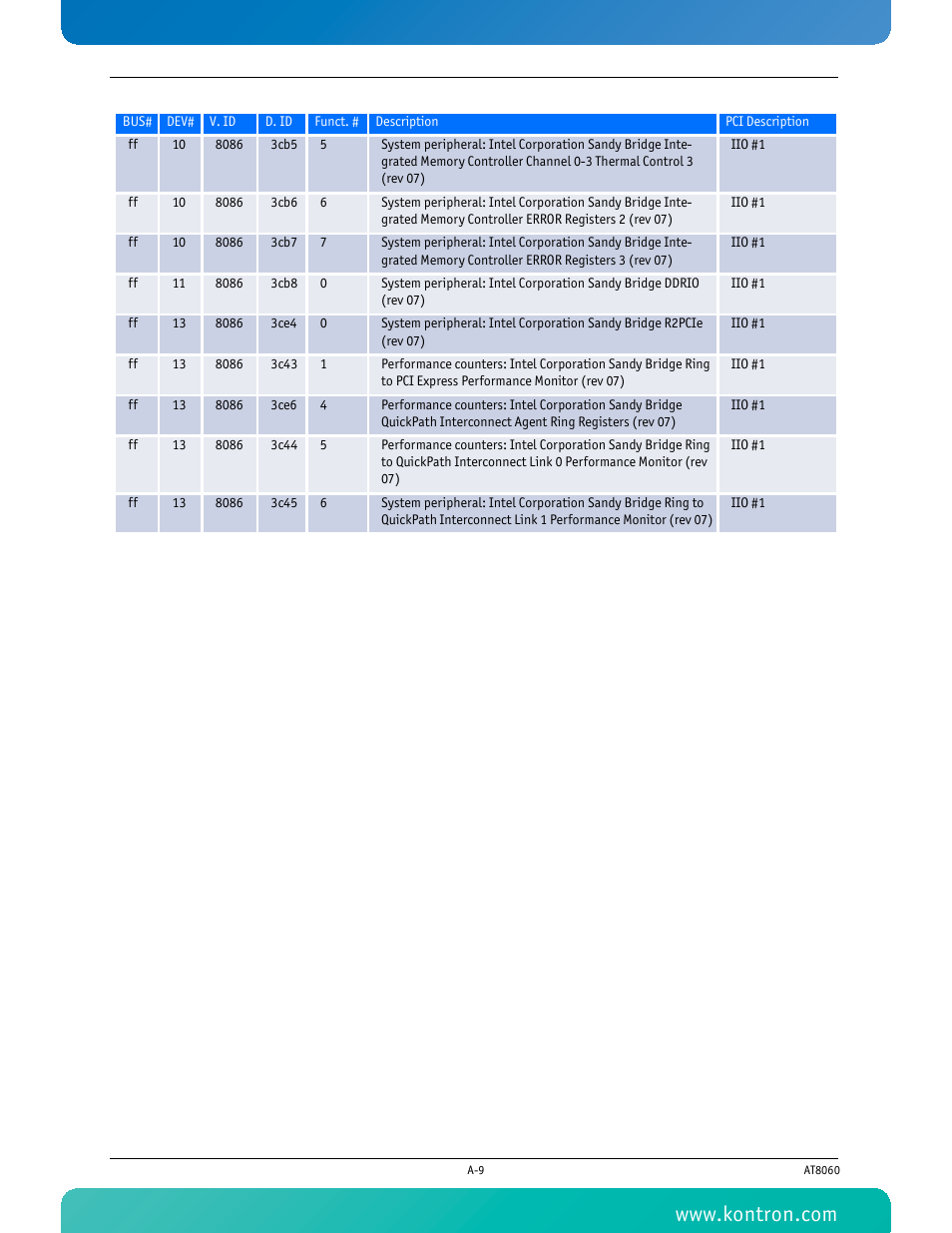 Kontron AT8060 User Manual | Page 138 / 160