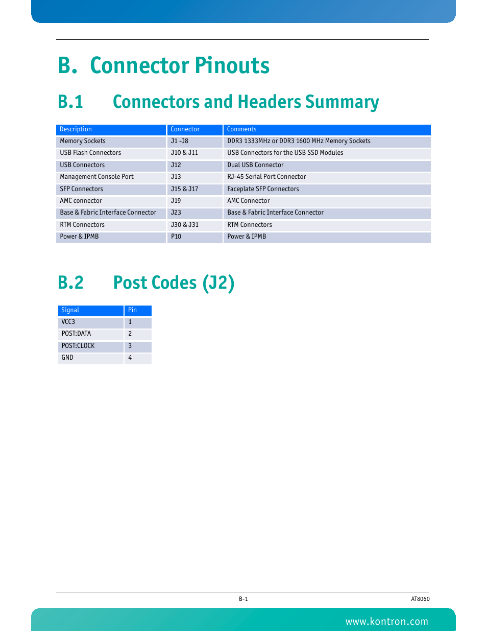 B. connector pinouts, B.1 connectors and headers summary, B.2 post codes (j2) | Kontron AT8060 User Manual | Page 139 / 160