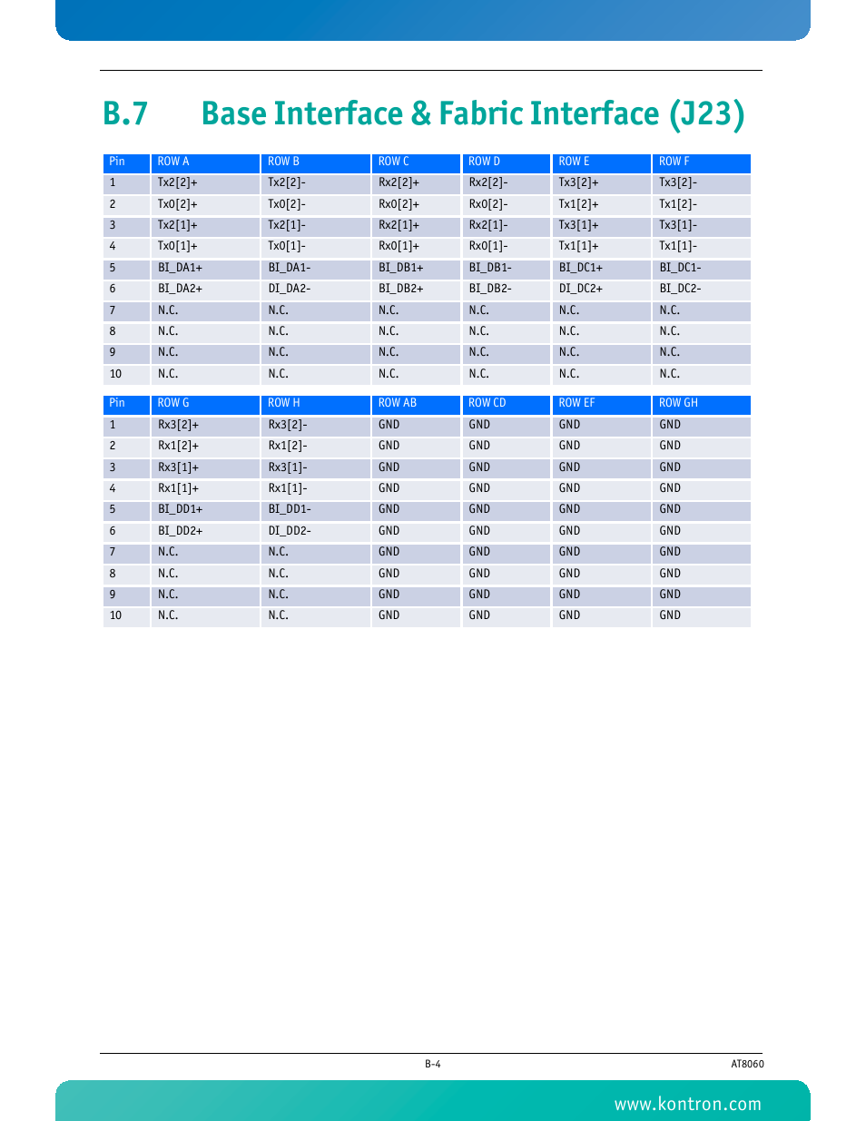 B.7 base interface & fabric interface (j23) | Kontron AT8060 User Manual | Page 142 / 160