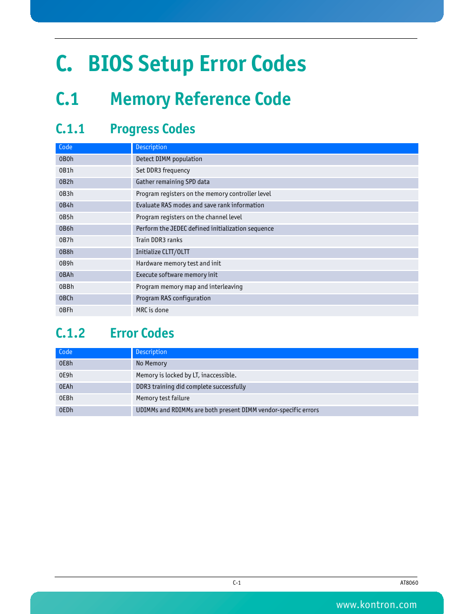 C. bios setup error codes, C.1 memory reference code, C.1.1 progress codes | C.1.2 error codes, C.1.1 progress codes c.1.2 error codes | Kontron AT8060 User Manual | Page 145 / 160