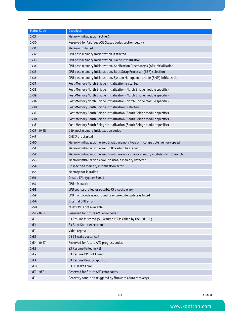 Kontron AT8060 User Manual | Page 147 / 160