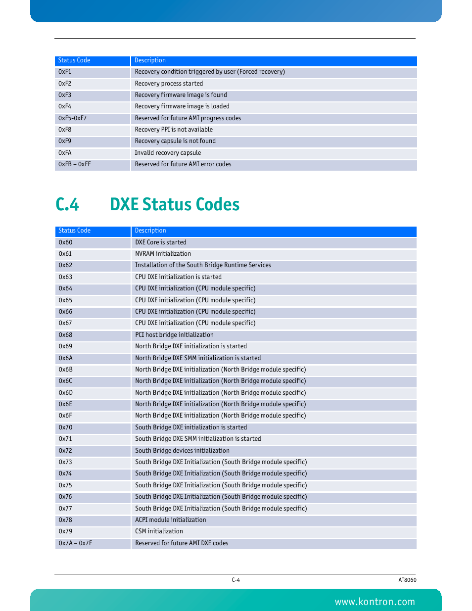 C.4 dxe status codes | Kontron AT8060 User Manual | Page 148 / 160