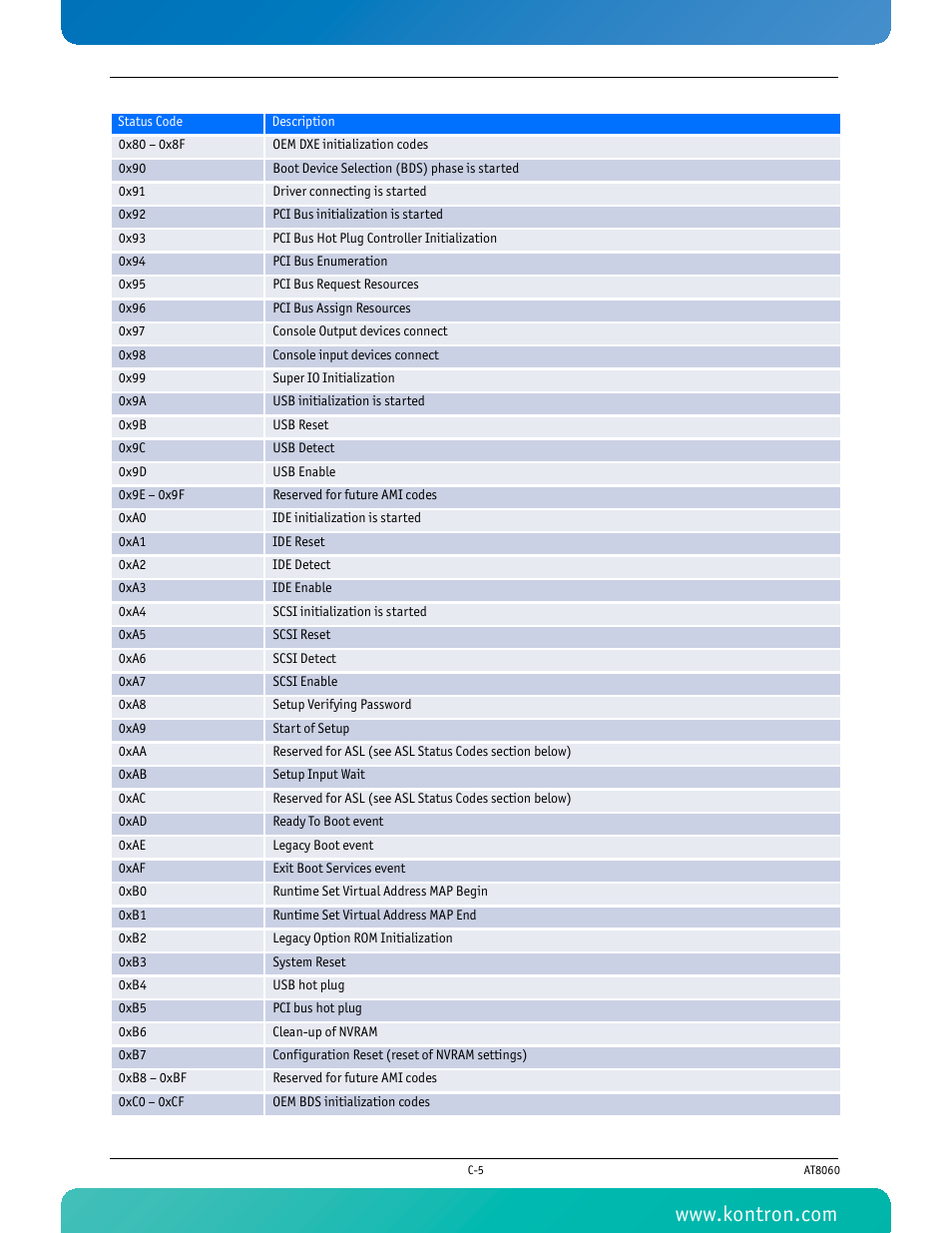 Kontron AT8060 User Manual | Page 149 / 160