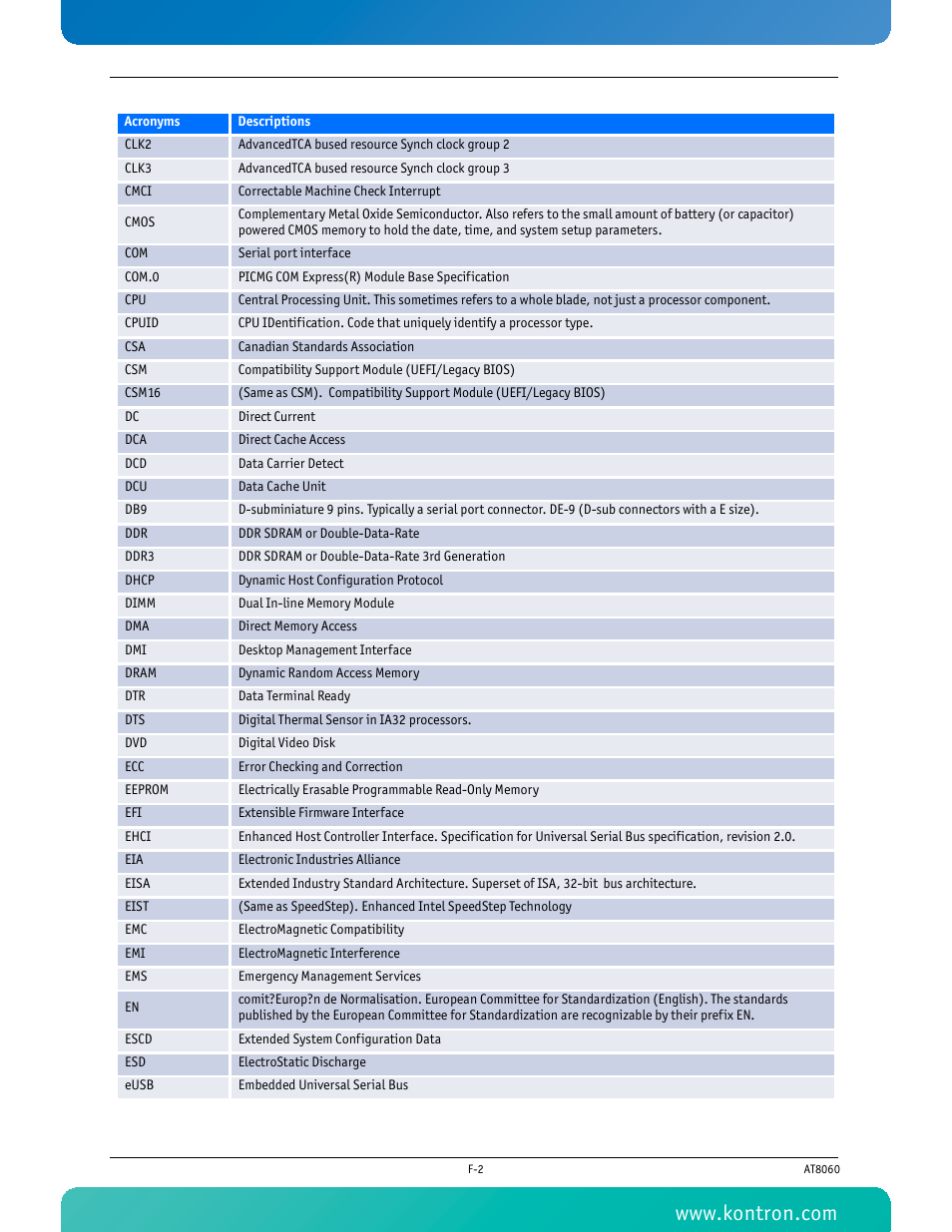 Kontron AT8060 User Manual | Page 155 / 160