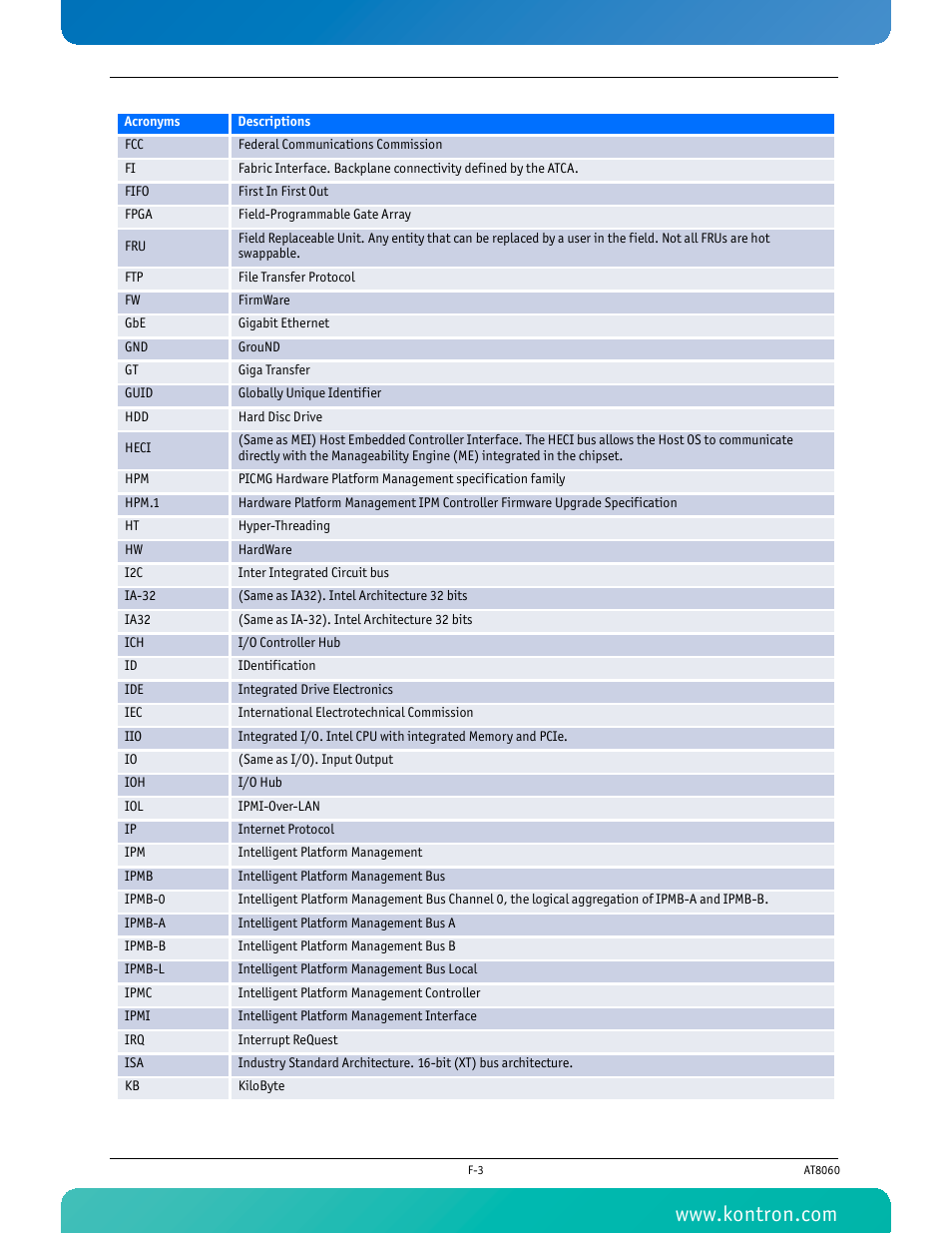 Kontron AT8060 User Manual | Page 156 / 160