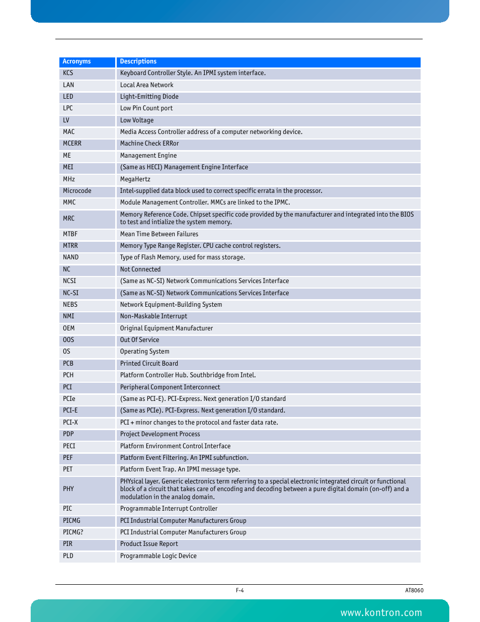 Kontron AT8060 User Manual | Page 157 / 160
