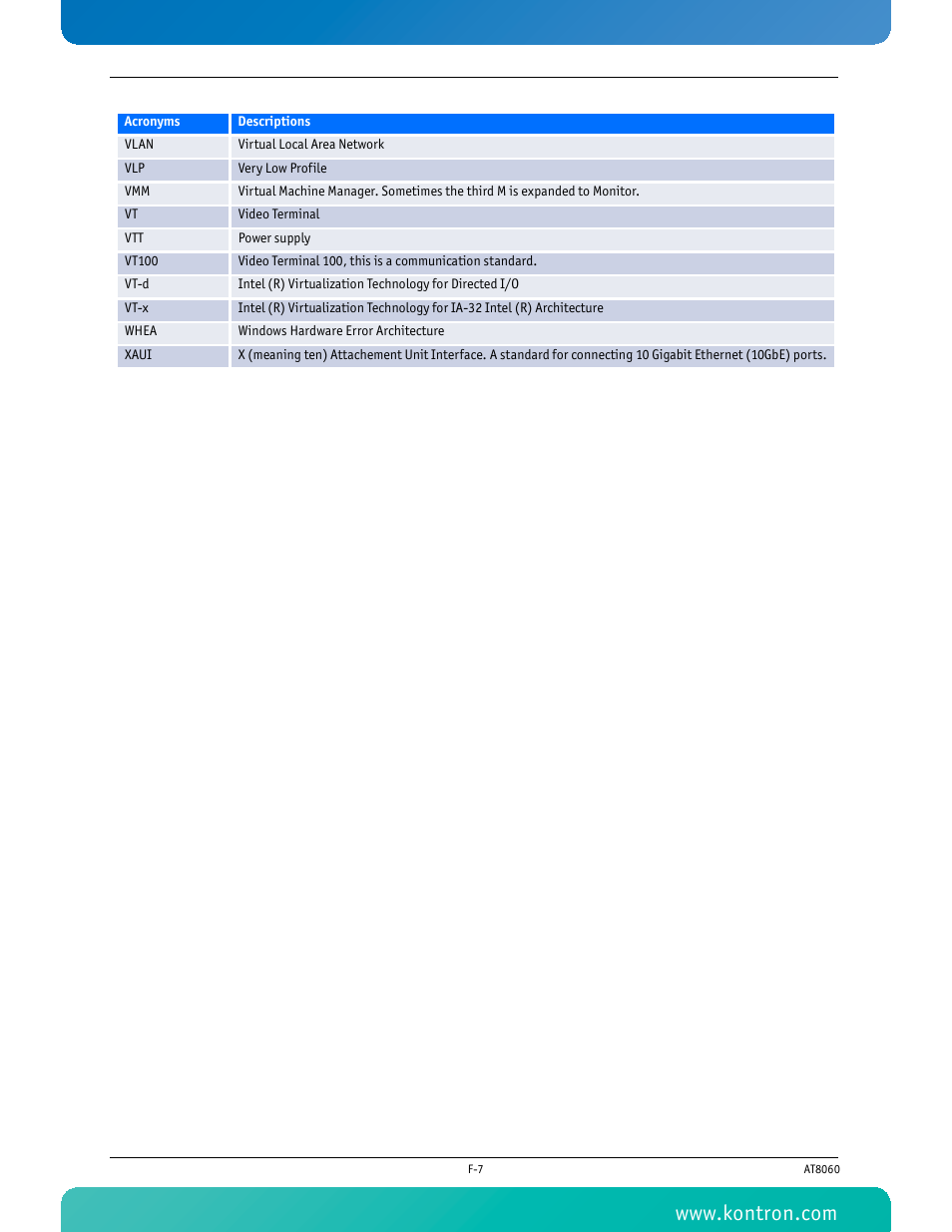 Kontron AT8060 User Manual | Page 160 / 160