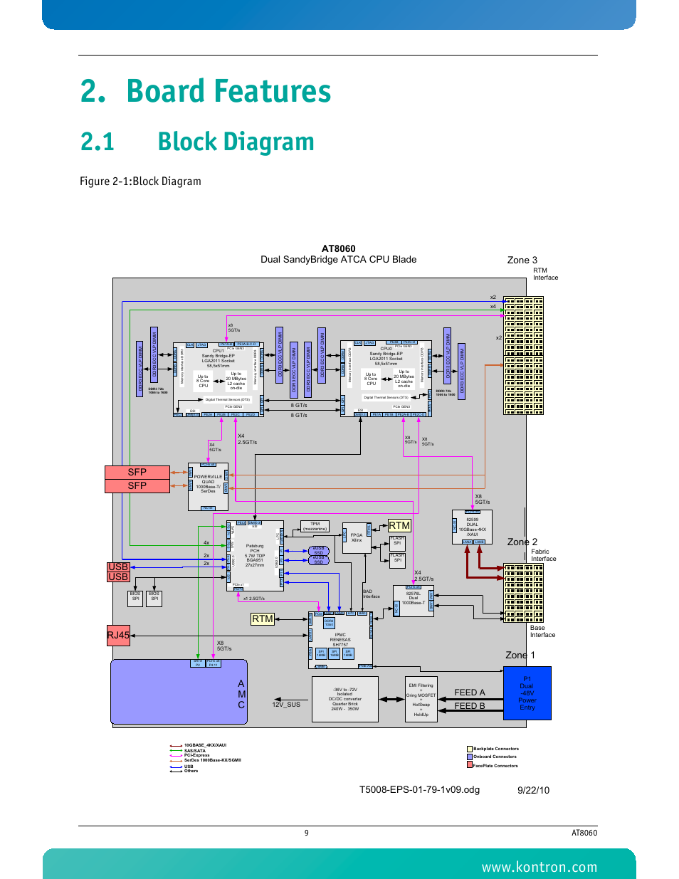 Board features, 1 block diagram, Figure 2-1: block diagram | Figure 2-1:block diagram, 9e9d 9 | Kontron AT8060 User Manual | Page 24 / 160