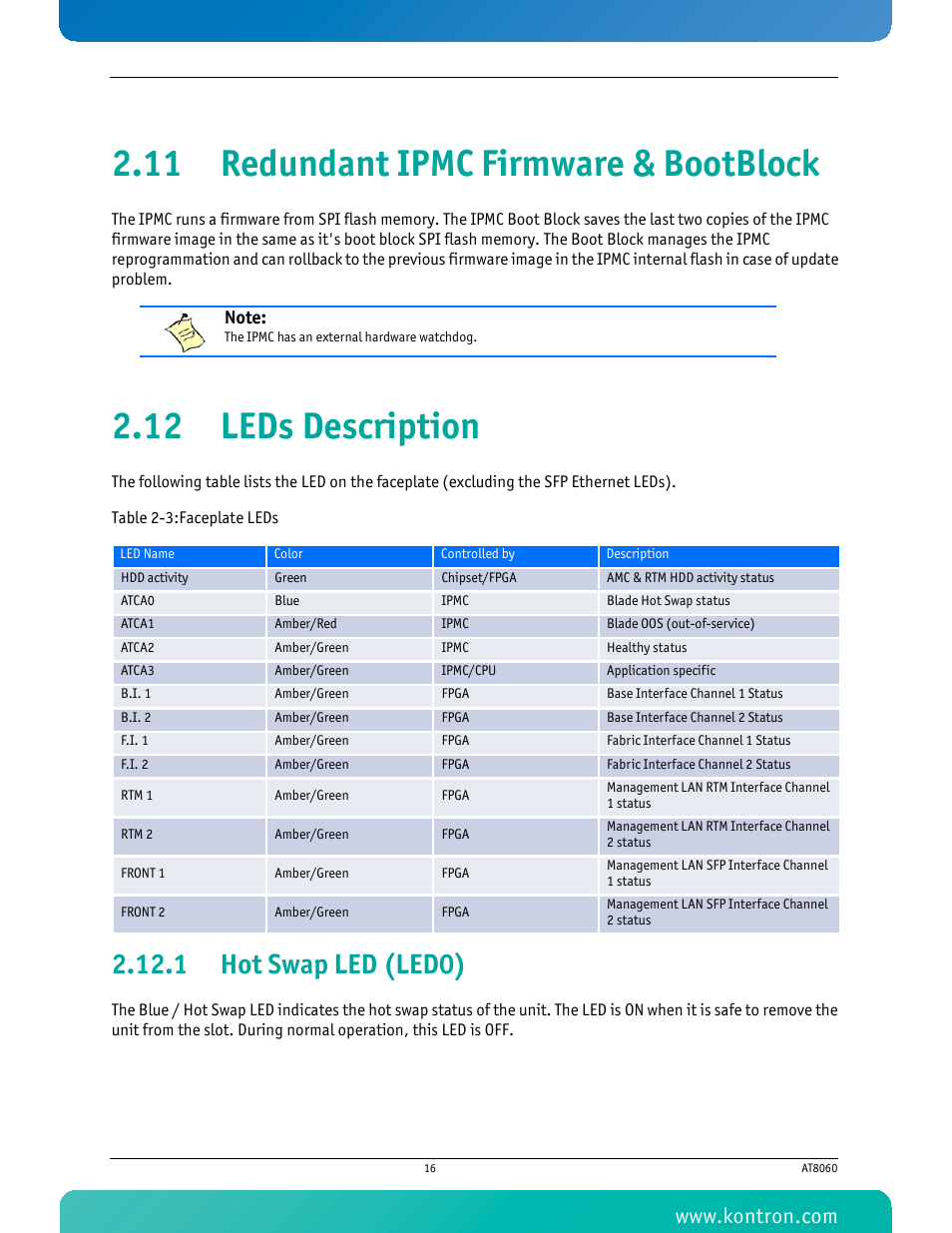 11 redundant ipmc firmware & bootblock, 12 leds description, 1 hot swap led (led0) | Hot swap led (led0), Table 2-3 faceplate leds | Kontron AT8060 User Manual | Page 31 / 160