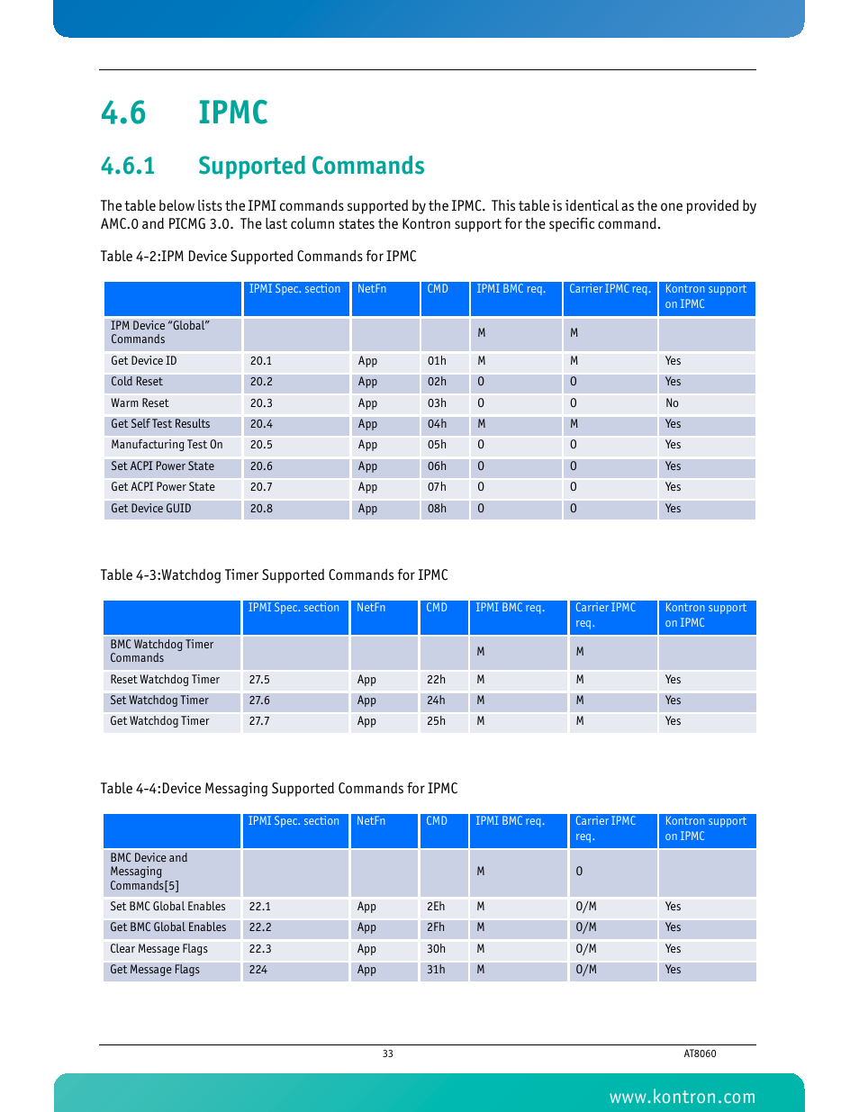 6 ipmc, 1 supported commands, Supported commands | Kontron AT8060 User Manual | Page 48 / 160