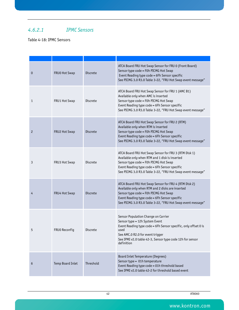 1 ipmc sensors, Table 4-18 ipmc sensors | Kontron AT8060 User Manual | Page 57 / 160