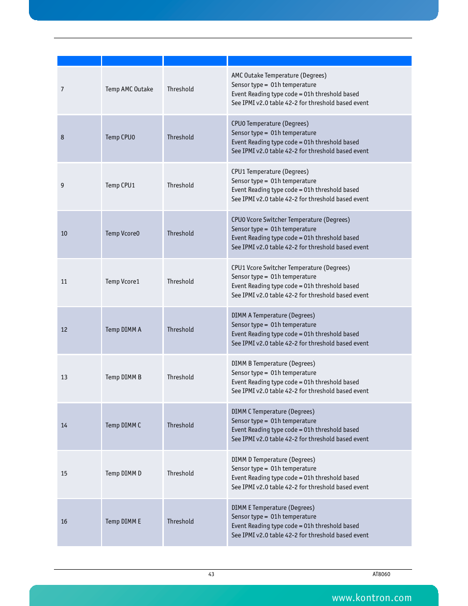 Kontron AT8060 User Manual | Page 58 / 160