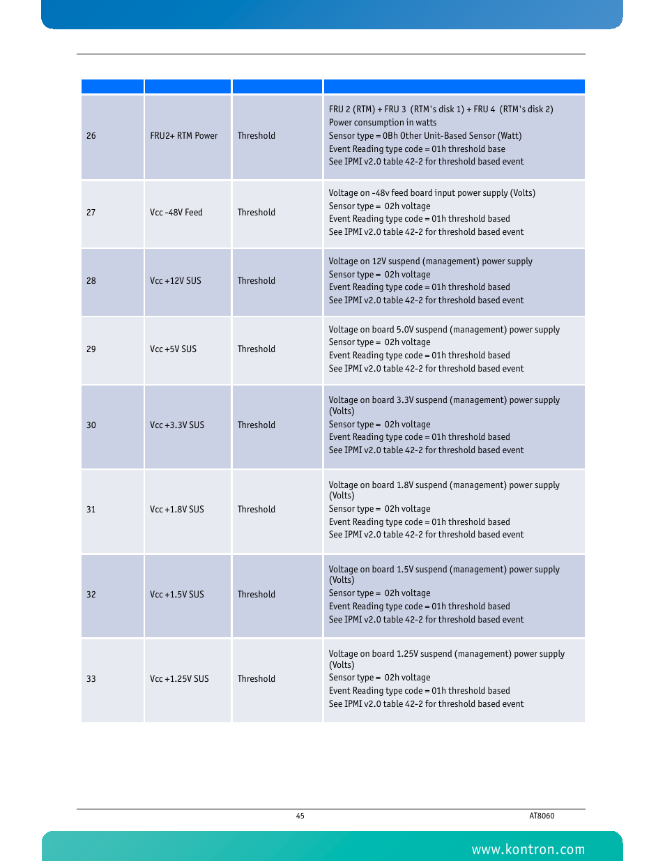 Kontron AT8060 User Manual | Page 60 / 160