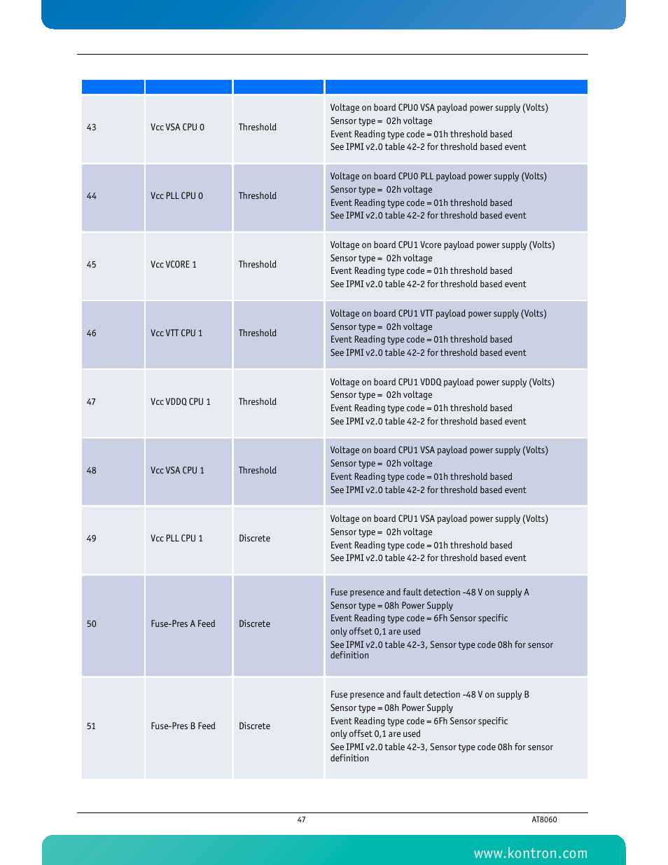 Kontron AT8060 User Manual | Page 62 / 160