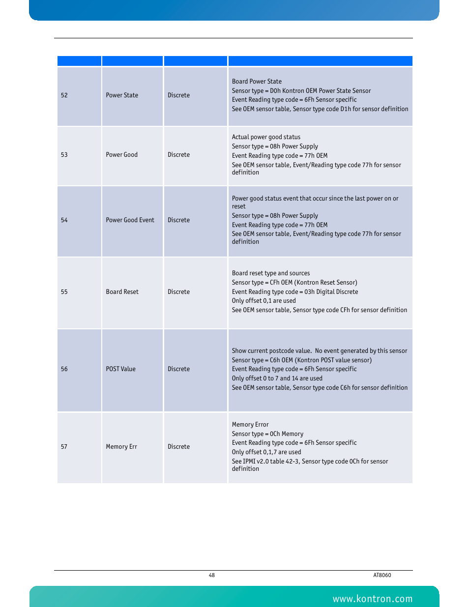 Kontron AT8060 User Manual | Page 63 / 160